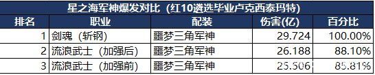 哪里直播DNF发布网(dnf主播在哪个平台) 哪里直播DNF发布网(dnf主播在哪个平台)