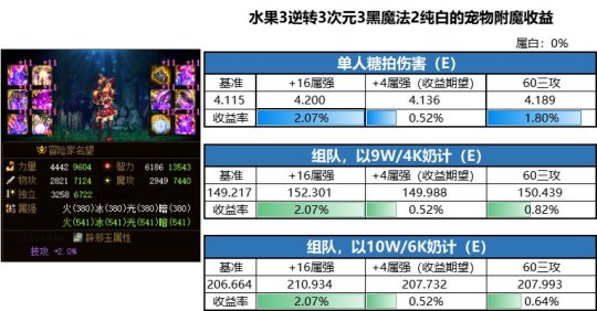 哪个DNF发布网的玩家多 哪个DNF发布网的玩家多