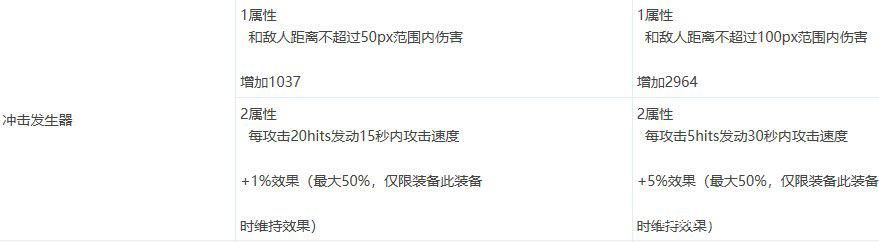 哪里能玩到DNF发布网 哪里能玩到DNF发布网