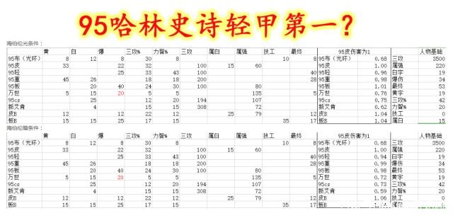 <strong>商务DNF发布网（dnf私人服务器）</strong>