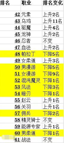 哪个DNF发布网的玩家多 哪个DNF发布网的玩家多