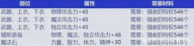 哪个平台有DNF发布网直播(dnf直播平台有哪些) 哪个平台有DNF发布网直播(dnf直播平台有哪些)