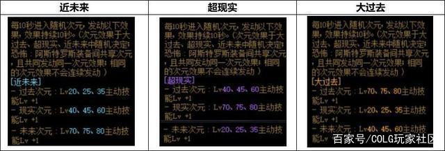 哪个DNF发布网好 哪个DNF发布网好